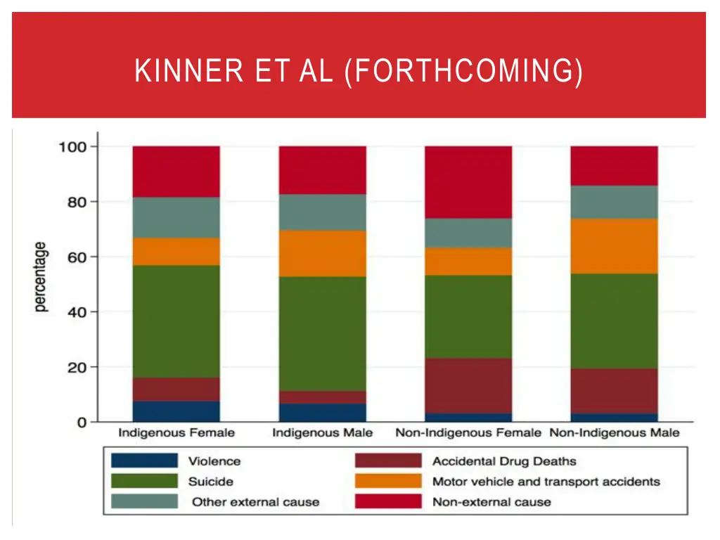 kinner et al forthcoming