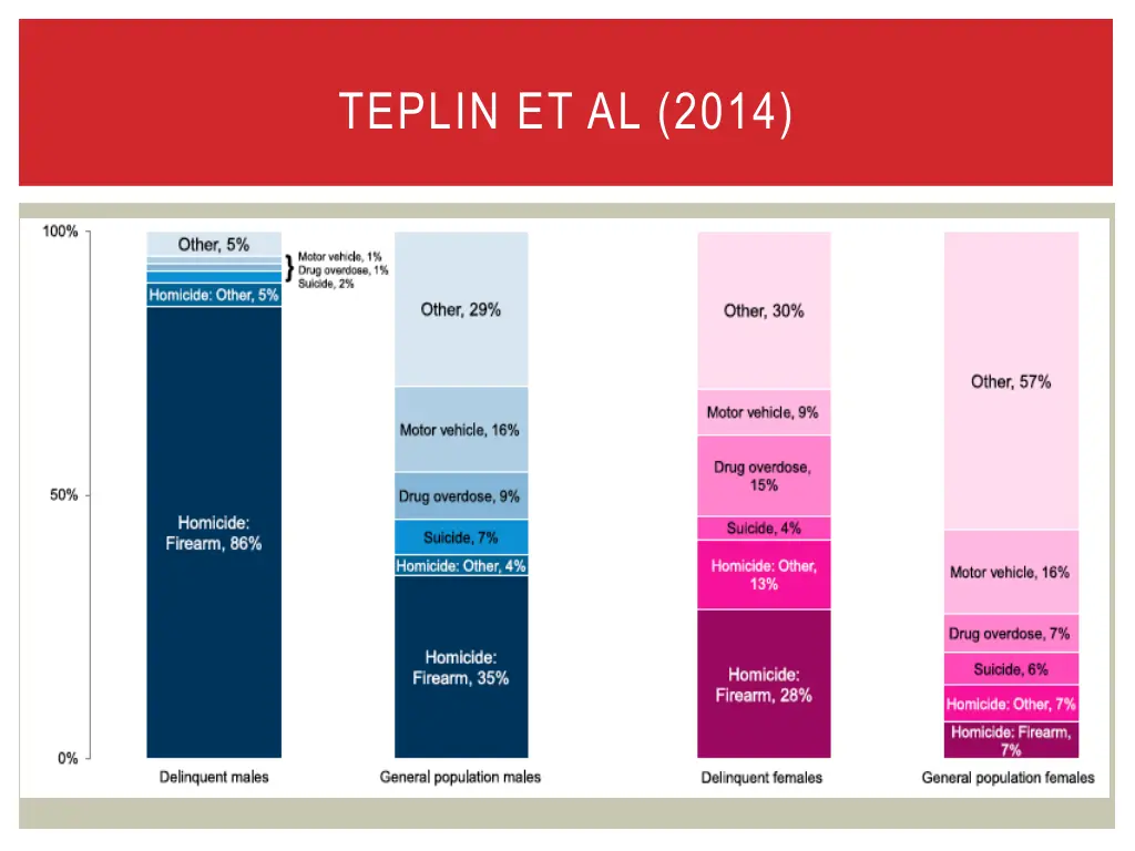 teplin et al 2014