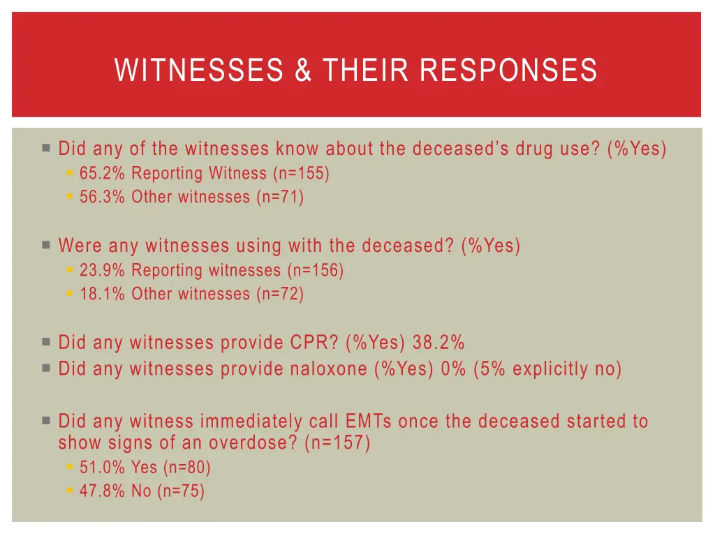 witnesses their responses