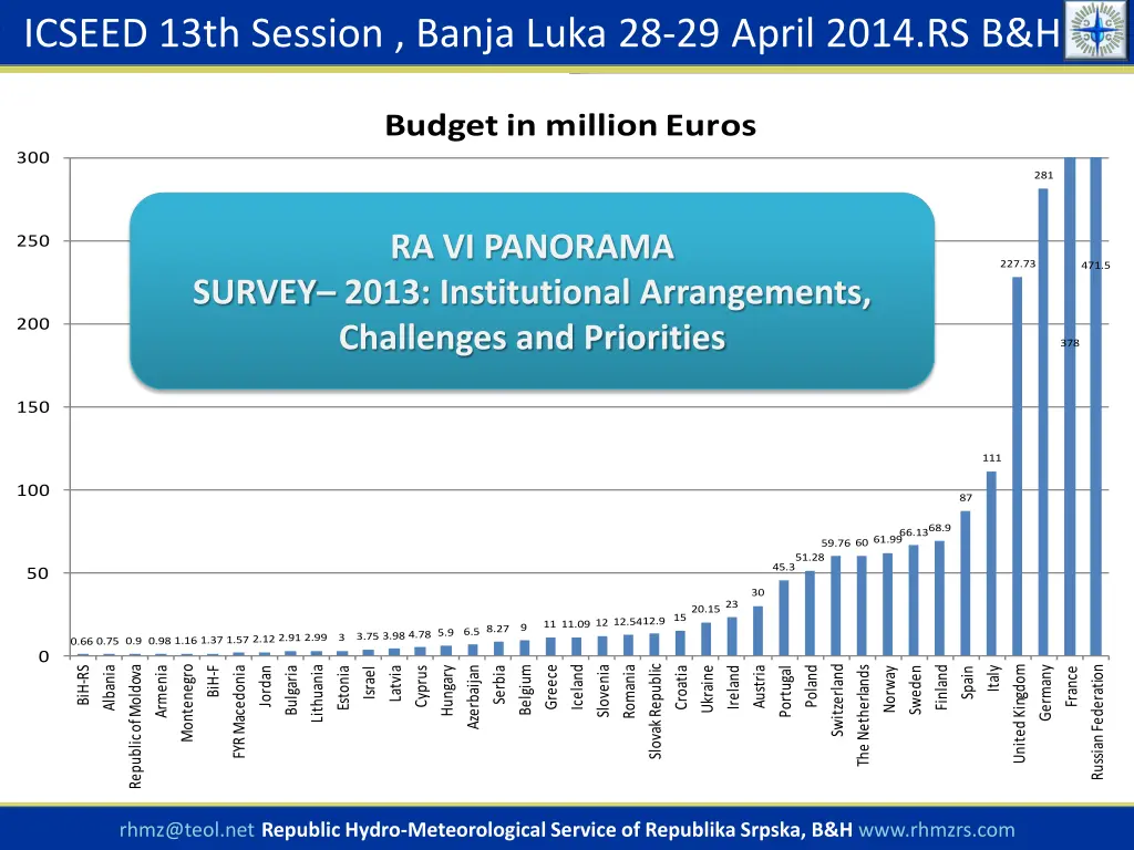 icseed 13th session banja luka 28 29 april 2014 3