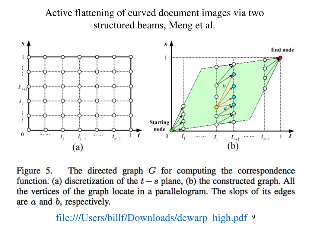 active flattening of curved document images