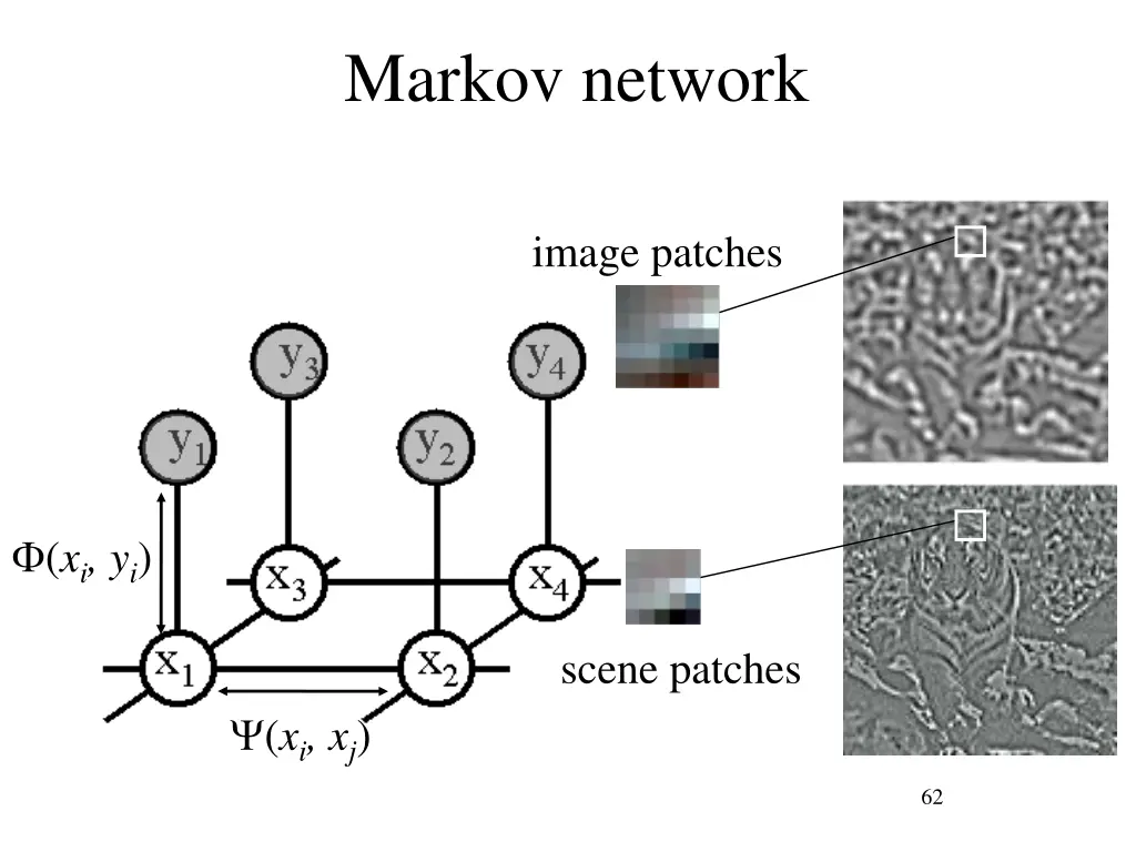 markov network