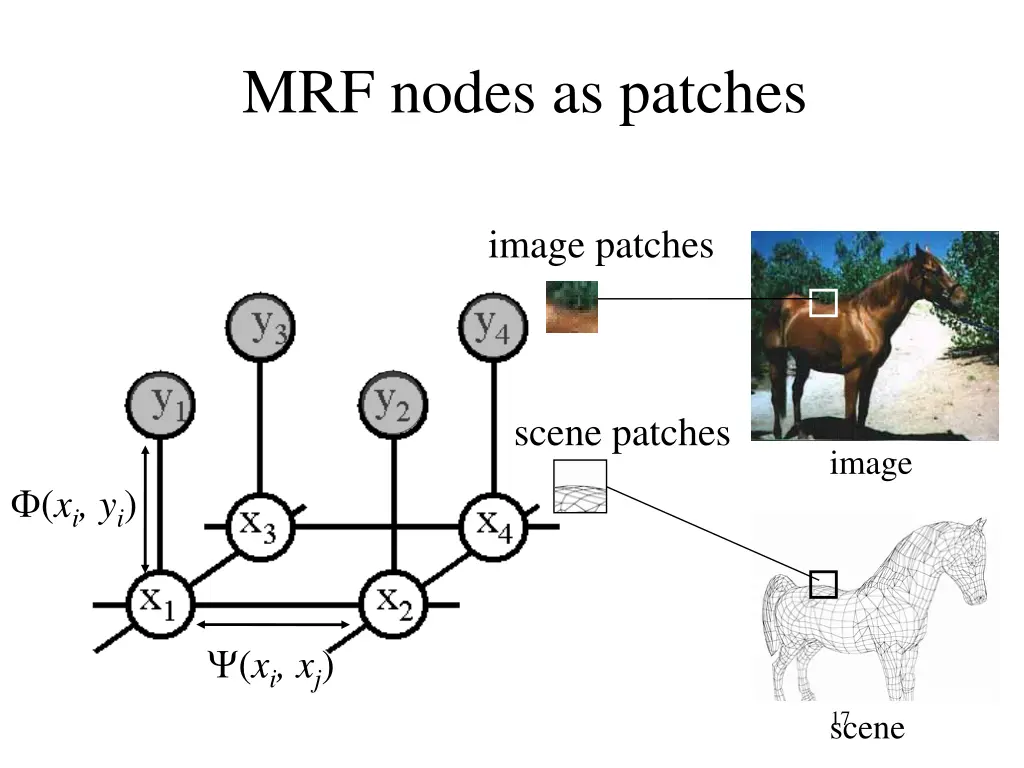 mrf nodes as patches