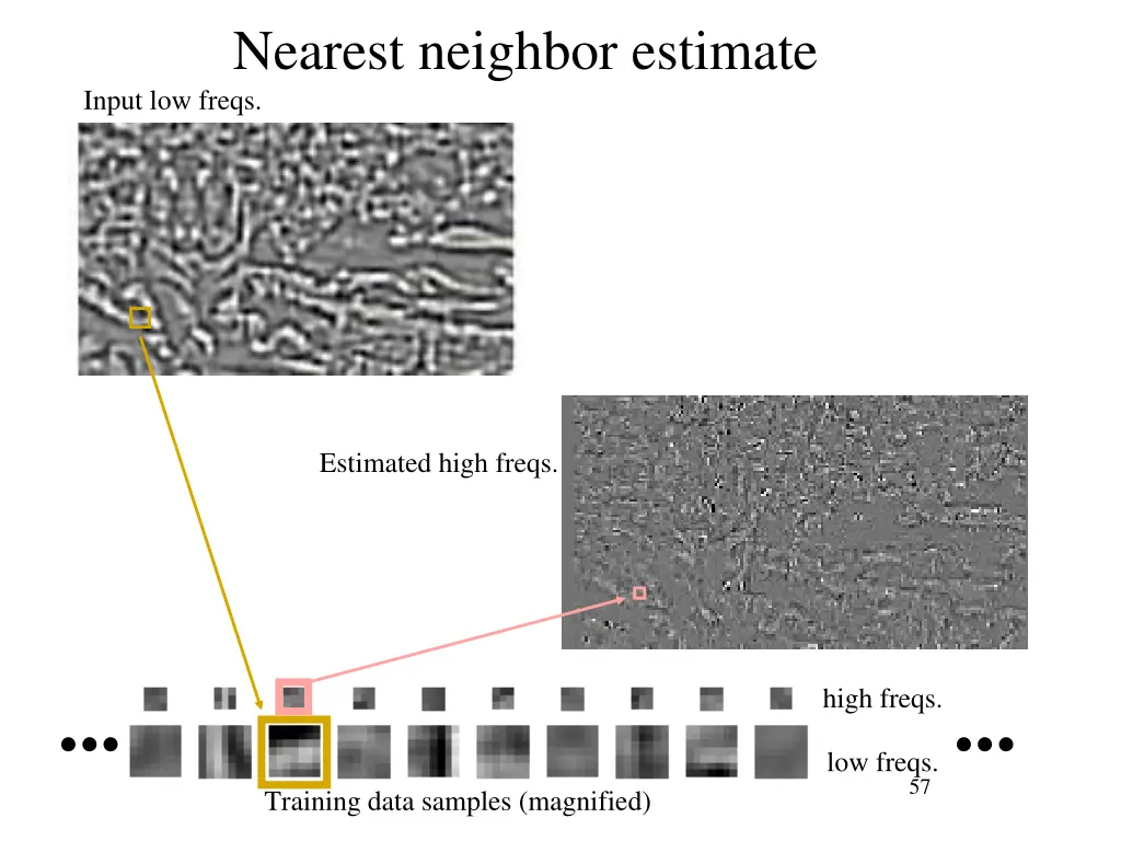 nearest neighbor estimate 1