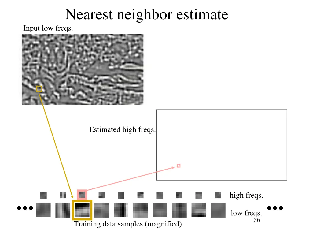 nearest neighbor estimate