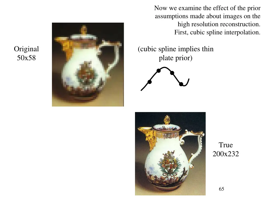 now we examine the effect of the prior