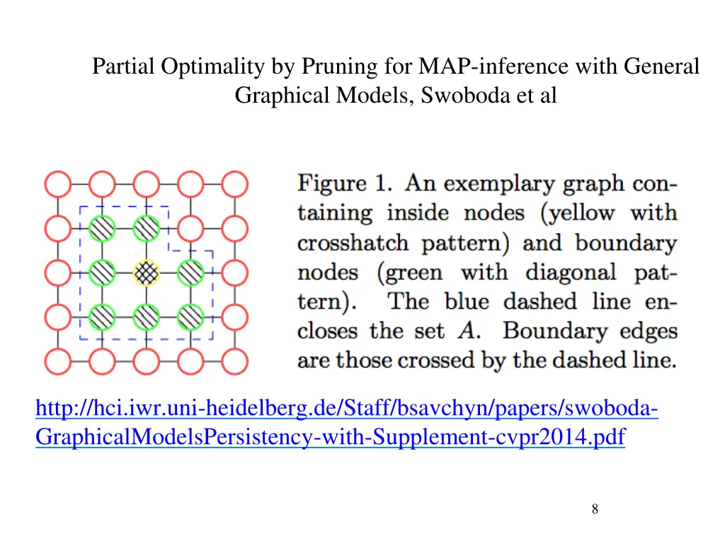 partial optimality by pruning for map inference