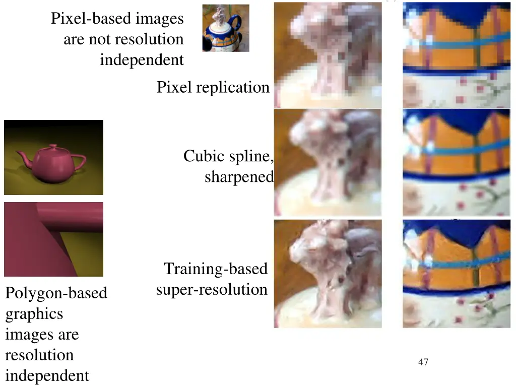 pixel based images are not resolution independent