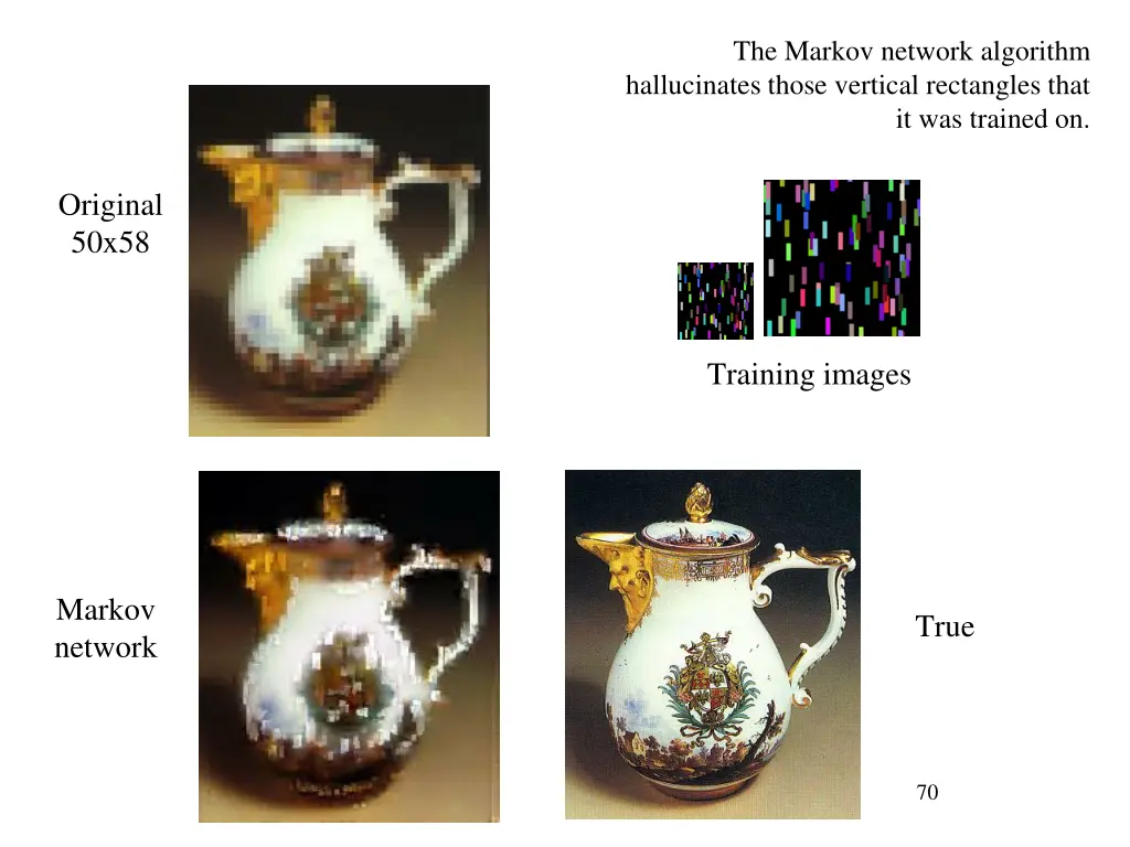 the markov network algorithm hallucinates those