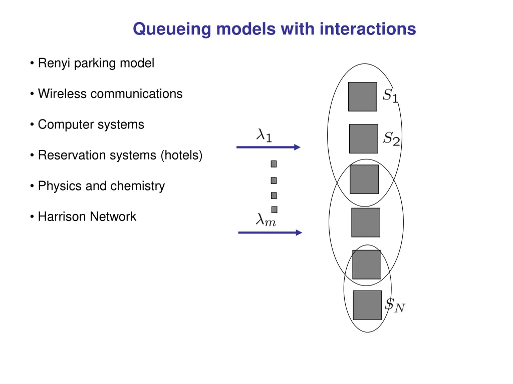 queueing models with interactions