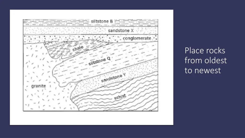 place rocks from oldest to newest