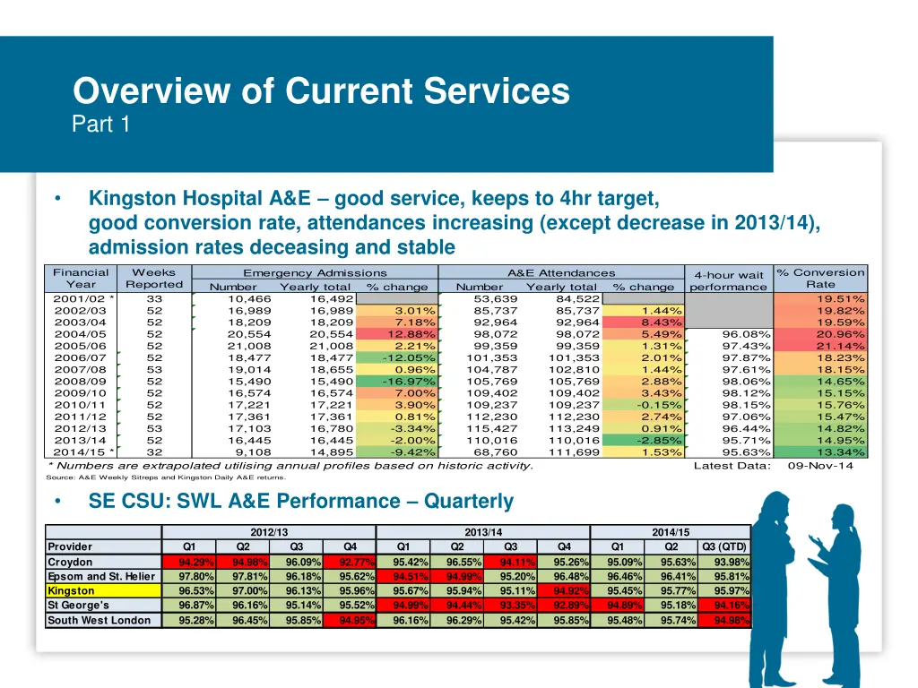 overview of current services part 1