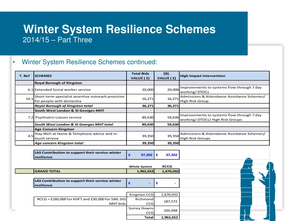 winter system resilience schemes 2014 15 part