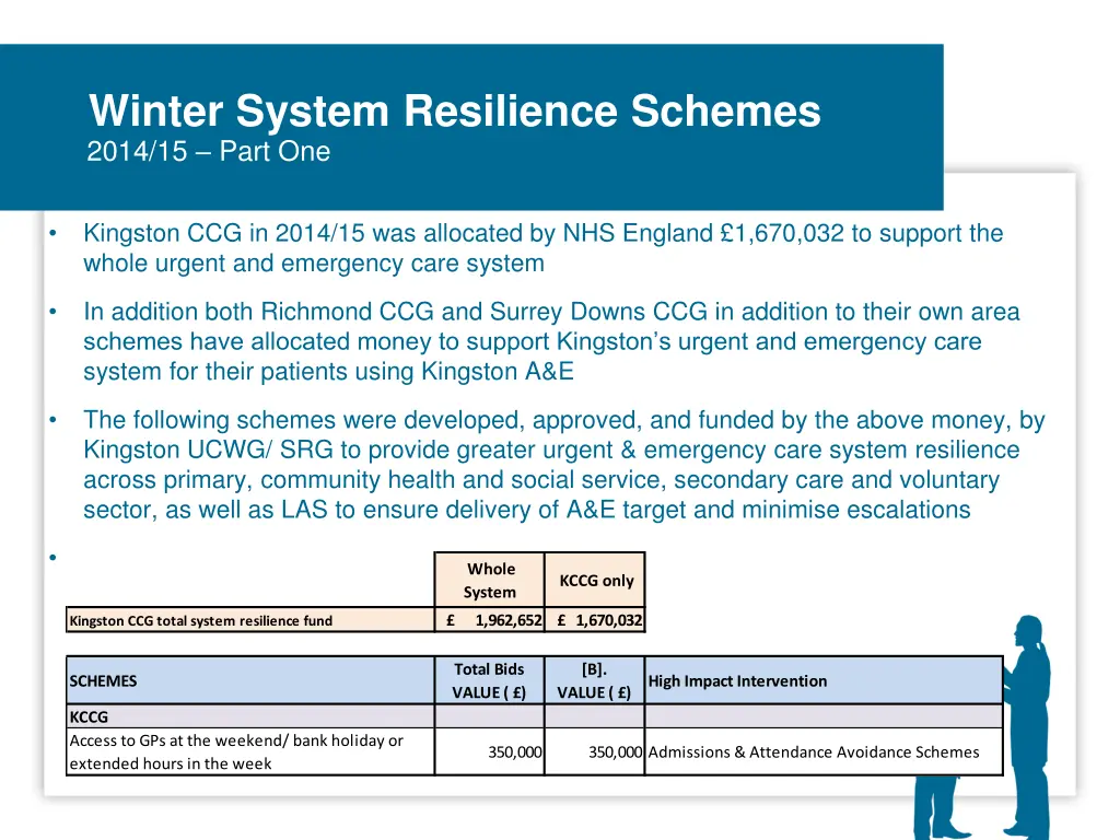 winter system resilience schemes 2014 15 part one