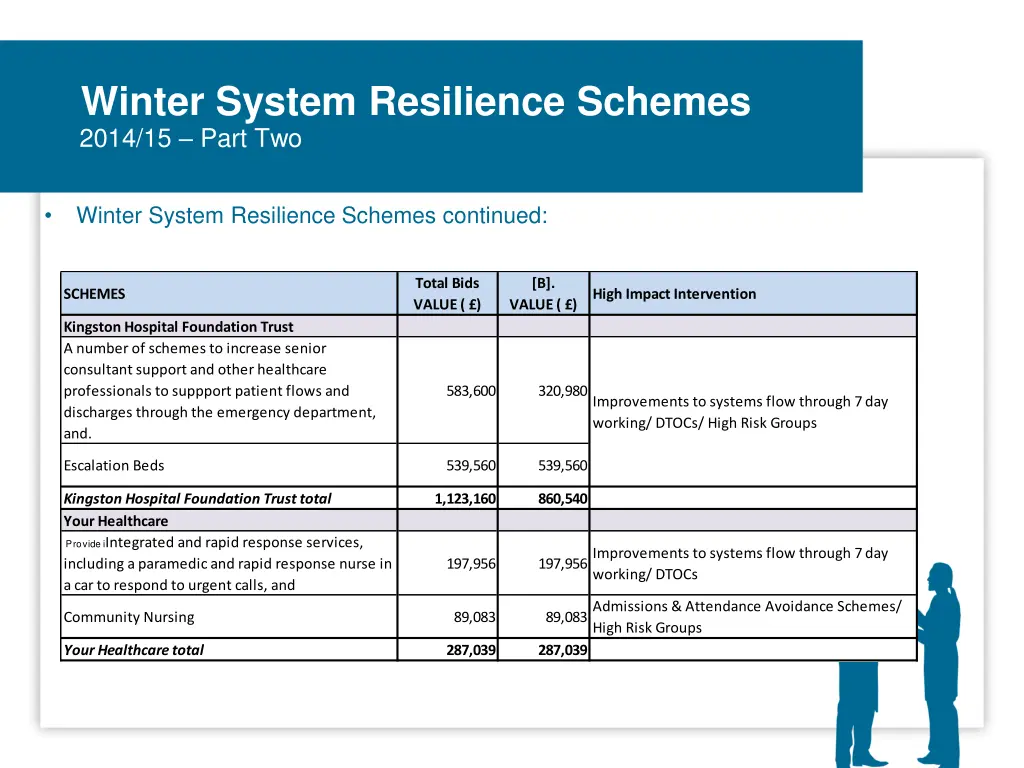 winter system resilience schemes 2014 15 part two