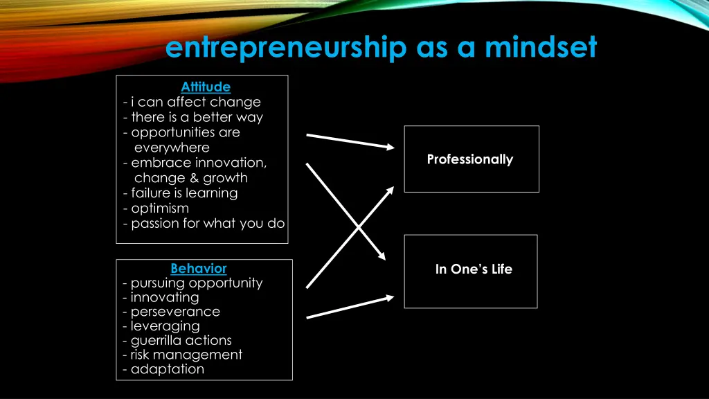 entrepreneurship as a mindset