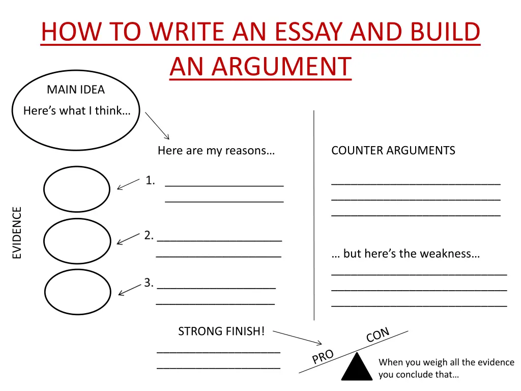 how to write an essay and build an argument main