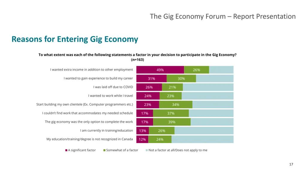 the gig economy forum report presentation 11