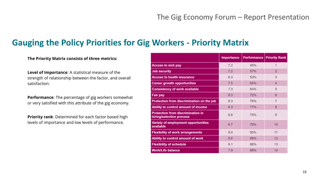 the gig economy forum report presentation 12