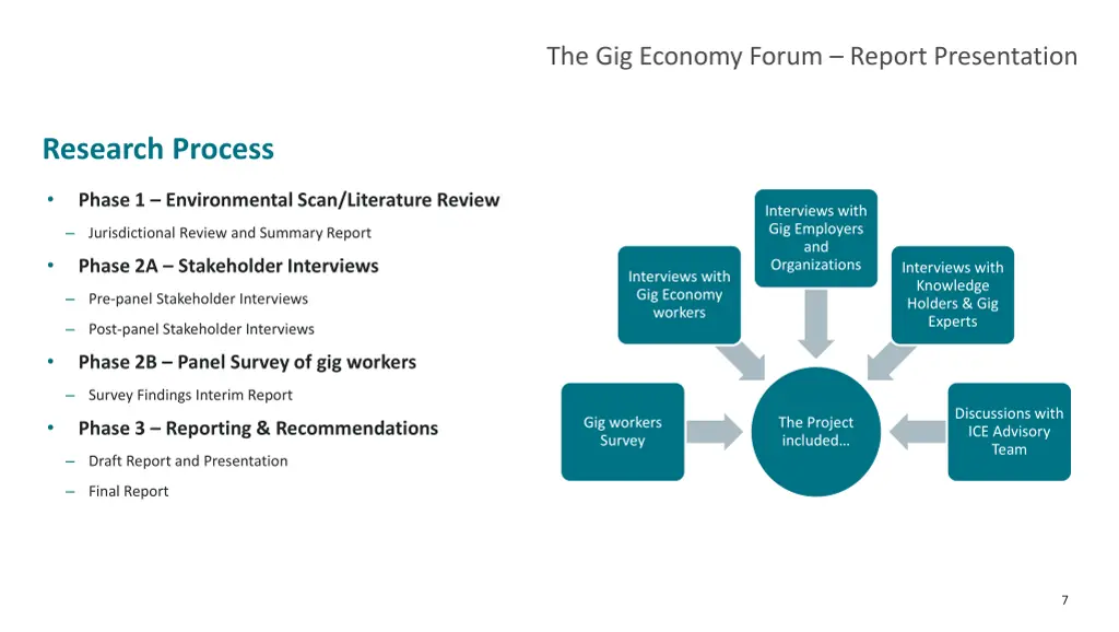 the gig economy forum report presentation 4