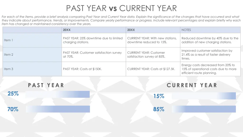 past year vs current year