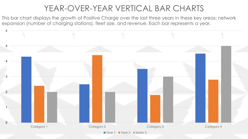 year over year vertical bar charts this bar chart