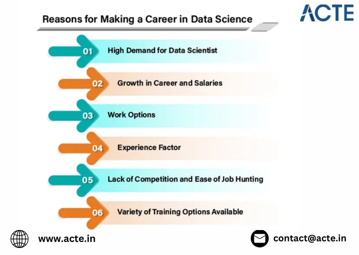 contact@acte in