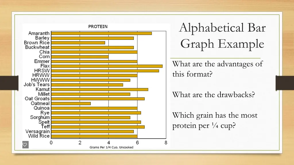 alphabetical bar graph example