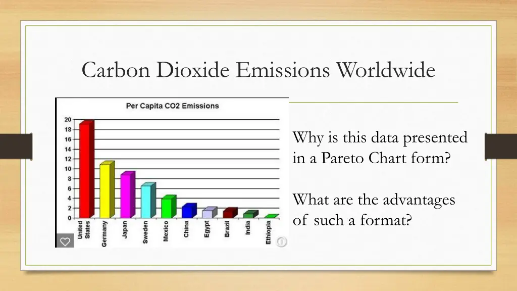 carbon dioxide emissions worldwide