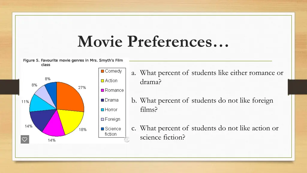 movie preferences