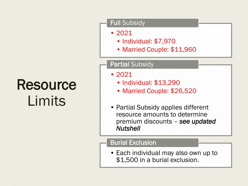 full full subsidy