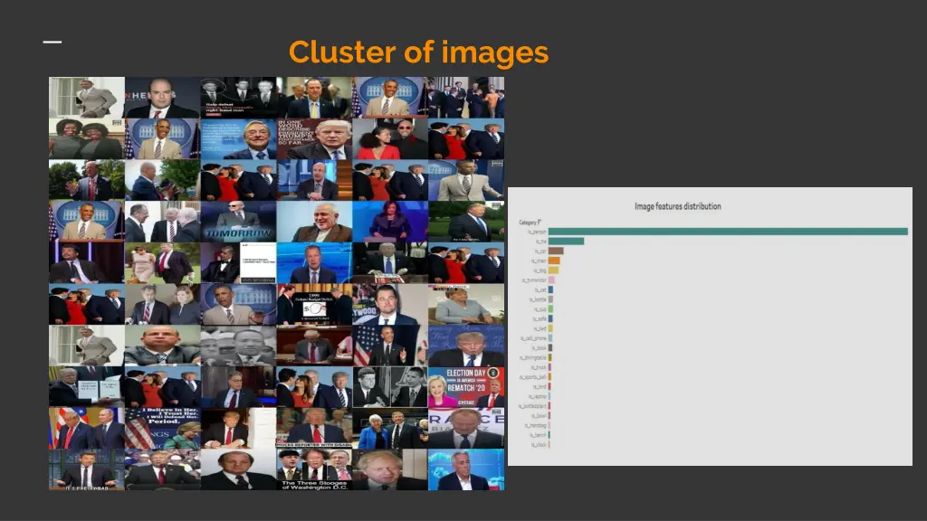 cluster of images