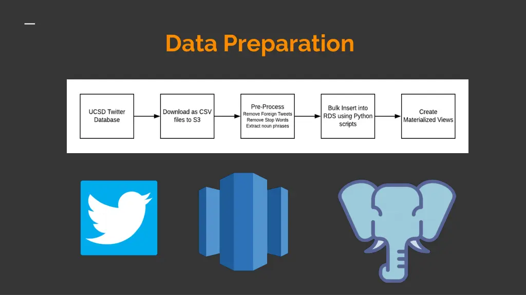 data preparation