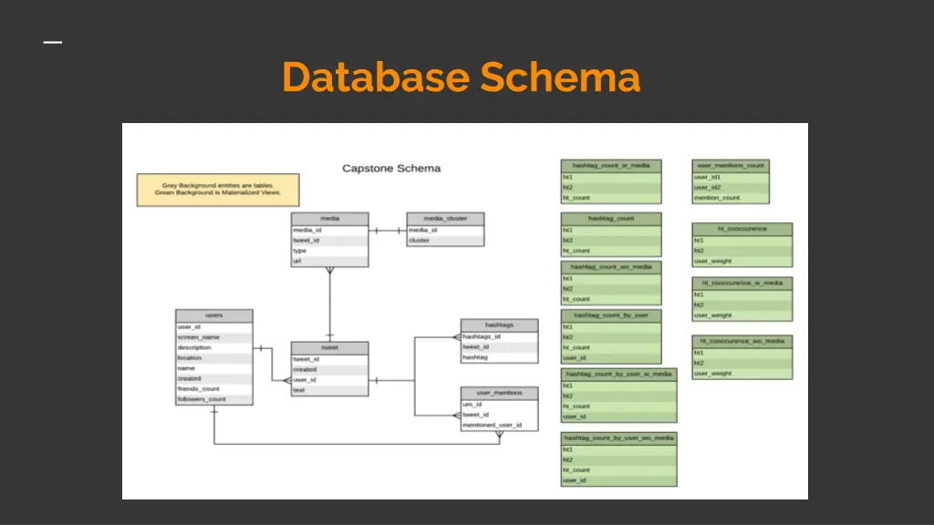 database schema