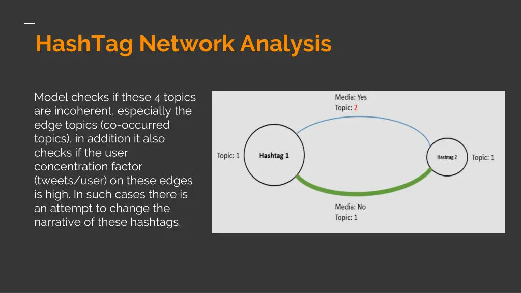 hashtag network analysis