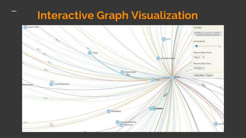 interactive graph visualization 2