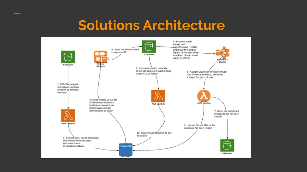 solutions architecture