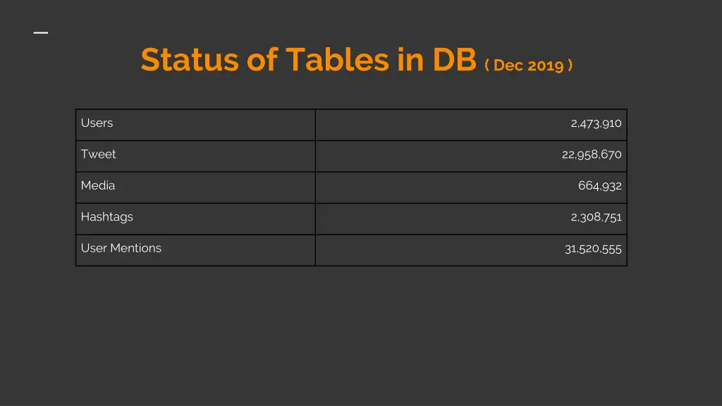 status of tables in db dec 2019