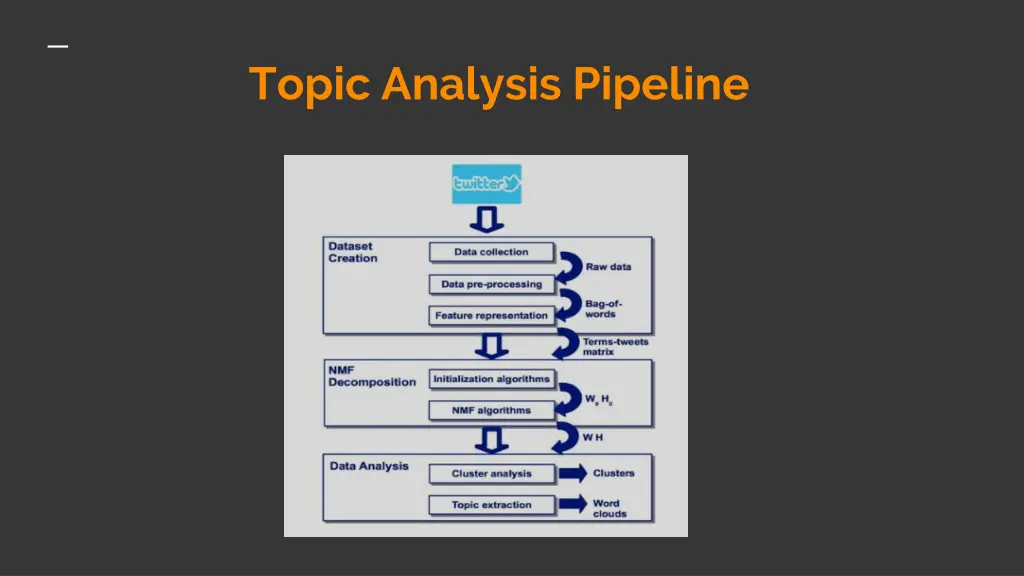 topic analysis pipeline