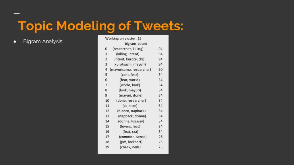 topic modeling of tweets 3