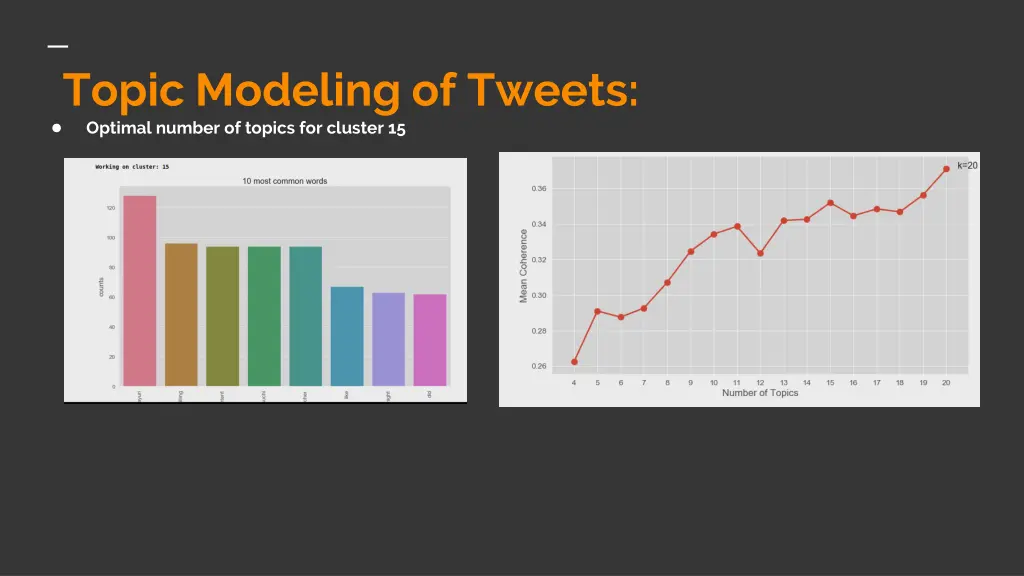 topic modeling of tweets 4