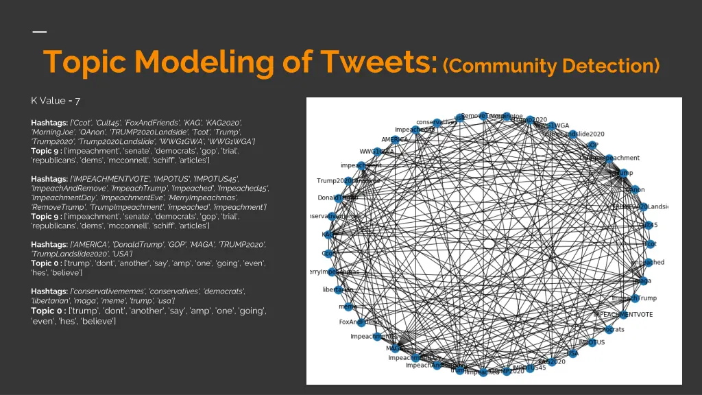 topic modeling of tweets community detection 1