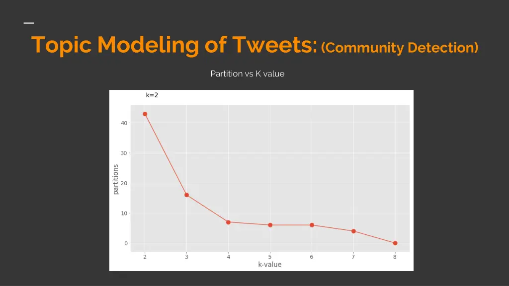 topic modeling of tweets community detection 2