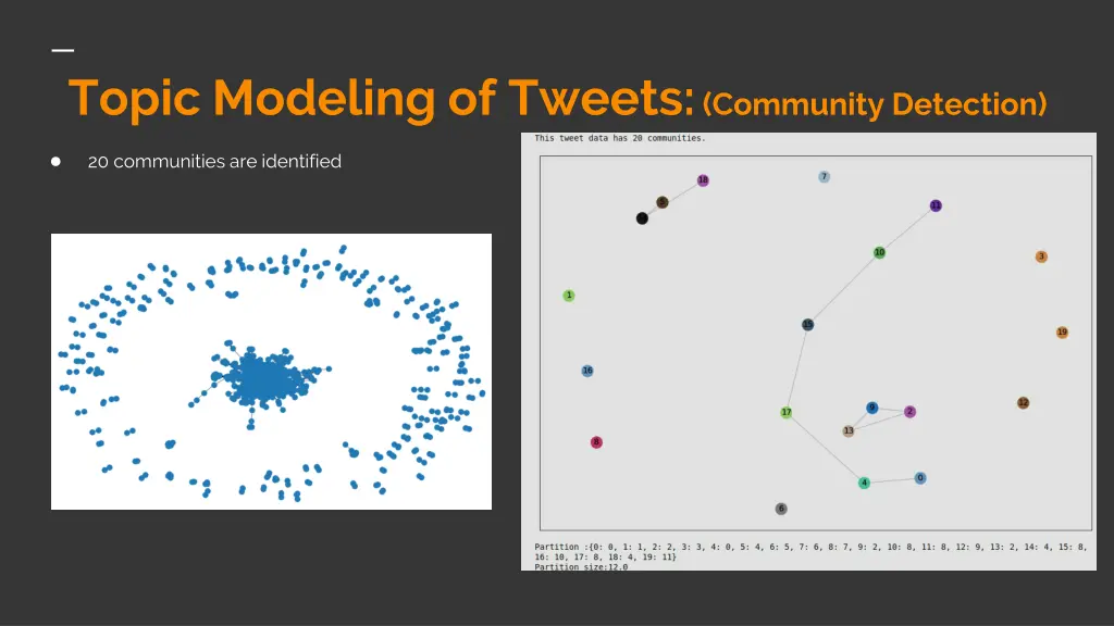 topic modeling of tweets community detection