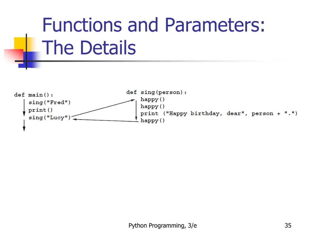 functions and parameters the details 14