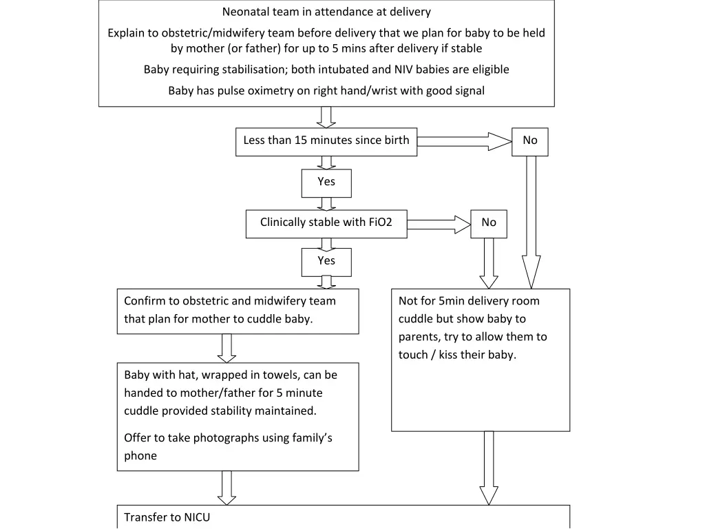 delivery room birthday cuddle guideline