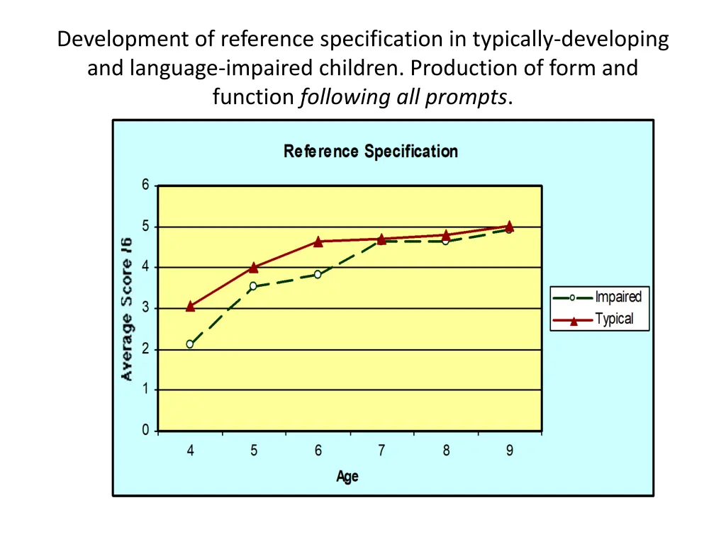 development of reference specification 1