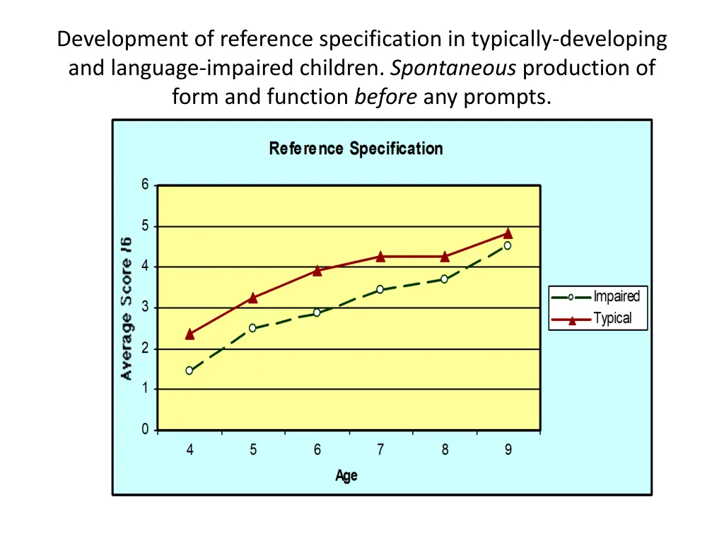 development of reference specification