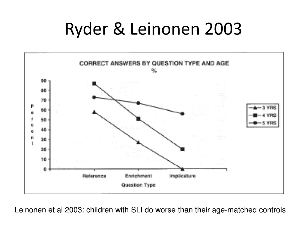 ryder leinonen 2003