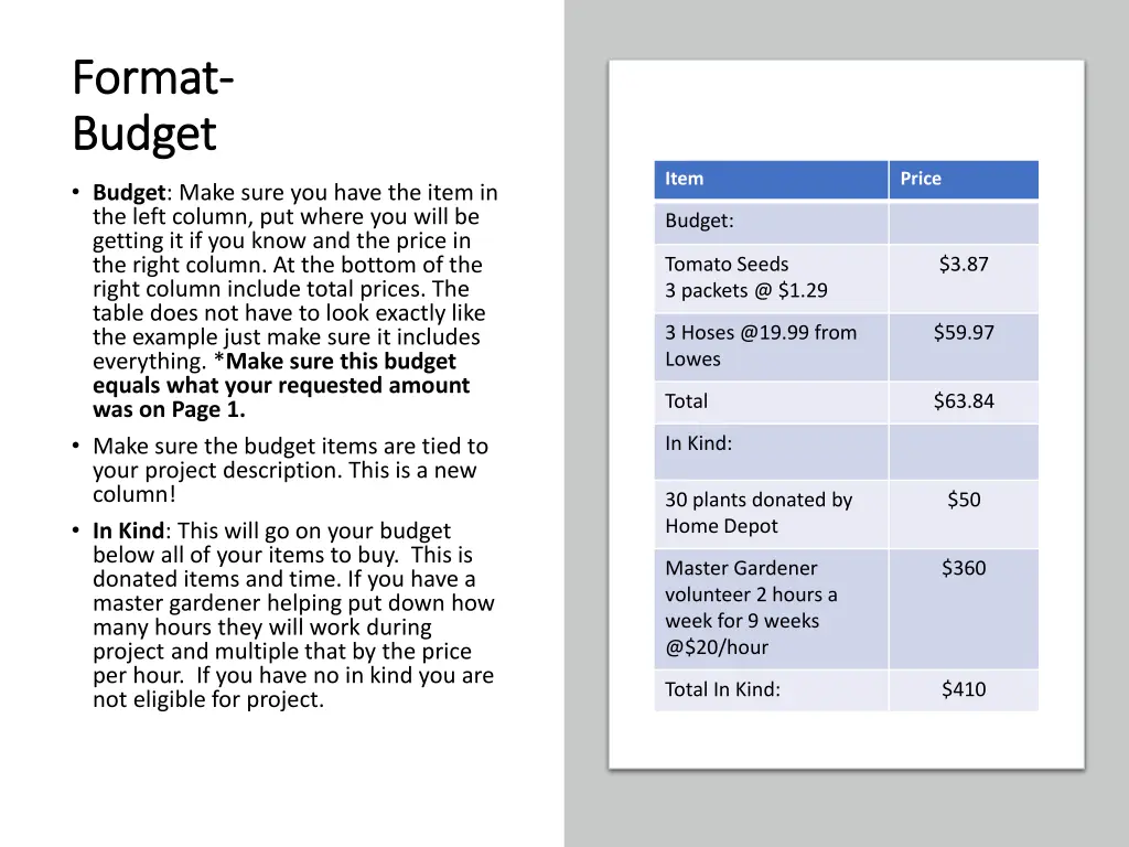 format format budget budget